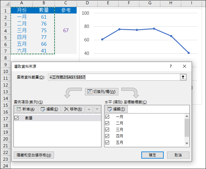 Excel-在折線圖中新增參考點