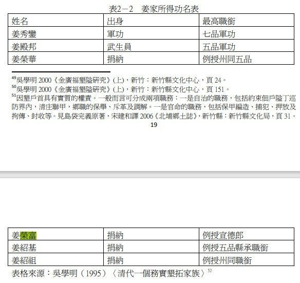 北埔姜家姜榮富與同急公好義坊家族洪騰雲家族洪輝東1839-1