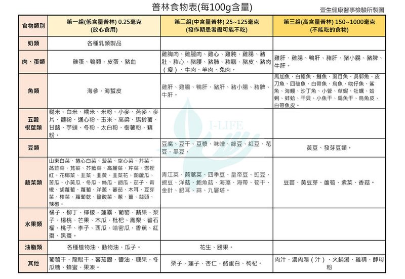 普林食物表格.jpg