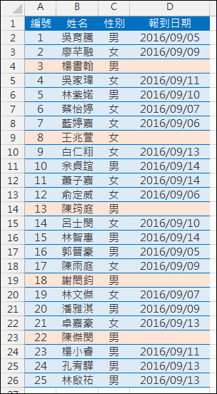 Excel-將資料表中未輸入資料者整列顯示不同色彩