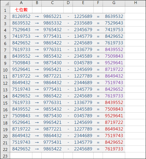 Excel-驗證魔術數字(MID,LARGE,SMALL)