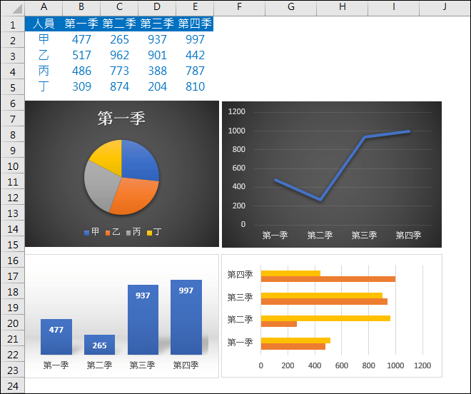 Excel-製作統計圖表的圖中圖