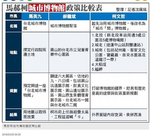 FireShot Capture 017 - 3市長城博政策 從1棟1園變5區 - 地方 - 自由時報電子報 - news.ltn.com.tw