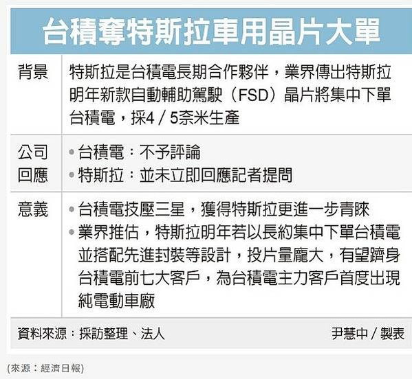 台積電要受到華倫巴菲特的波克夏認證不容易/如何買ADR？AD