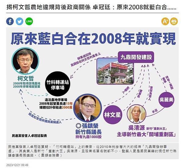 柯文哲農地「竹柯轉運站」上的農舍，從2010年就掛牌「九鼎開
