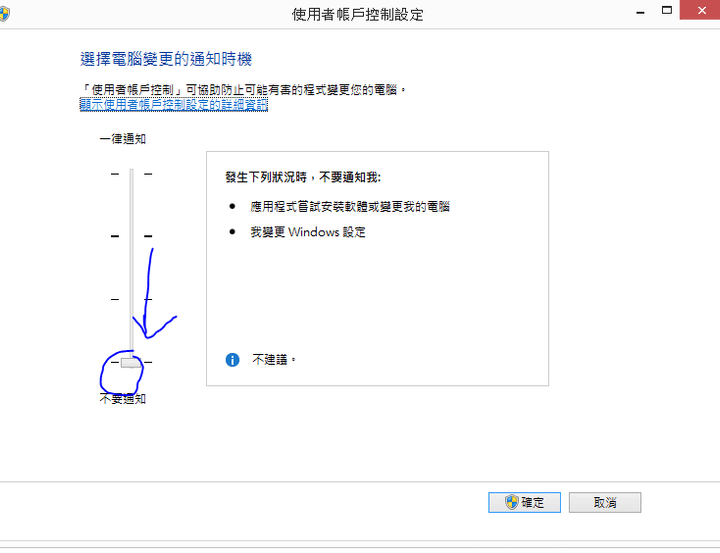 權限通知