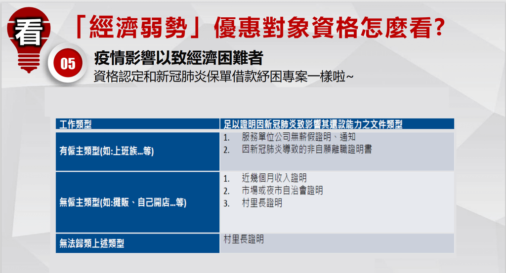 紓困4.0 保單借款1.28%利率太誘人 3小時破1600件 保單貸款可借新(低利率)還舊(高利率)7.png