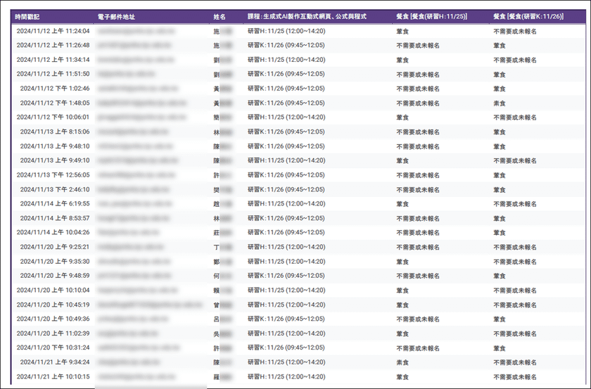 ChatGPT的畫布模式提供了HTML程式的預覽功能