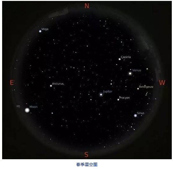 方位判定/南斗六星榮祿壽命-北斗七星判別四季/古代的人們都不