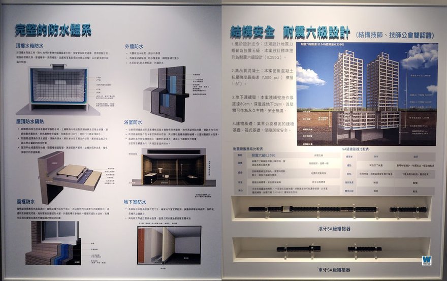 信義嘉和建案討論,格局平面圖,板橋435藝文特區,接待中心16