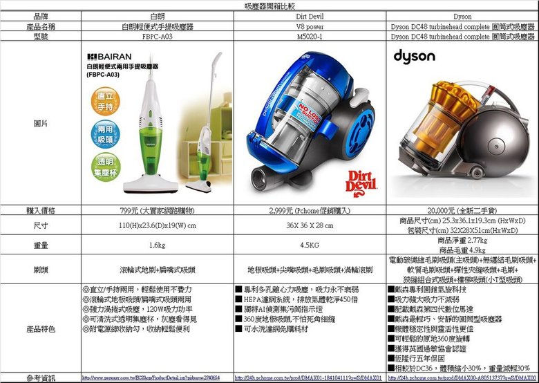 吸塵器比較