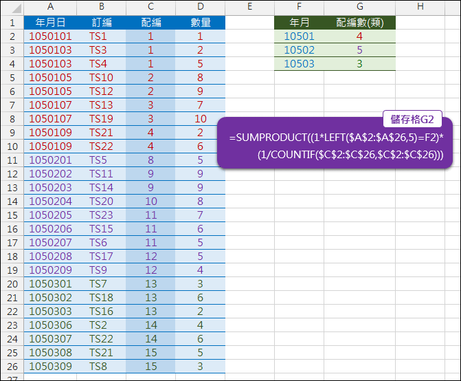 Excel-計算符合條件者的不重覆數量(SUMPRODUCT,COUNTIF)2