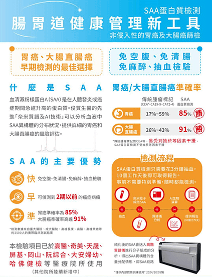 非侵入性胃癌與大腸直腸癌檢測技術-SAA檢測在癌症早期診斷中