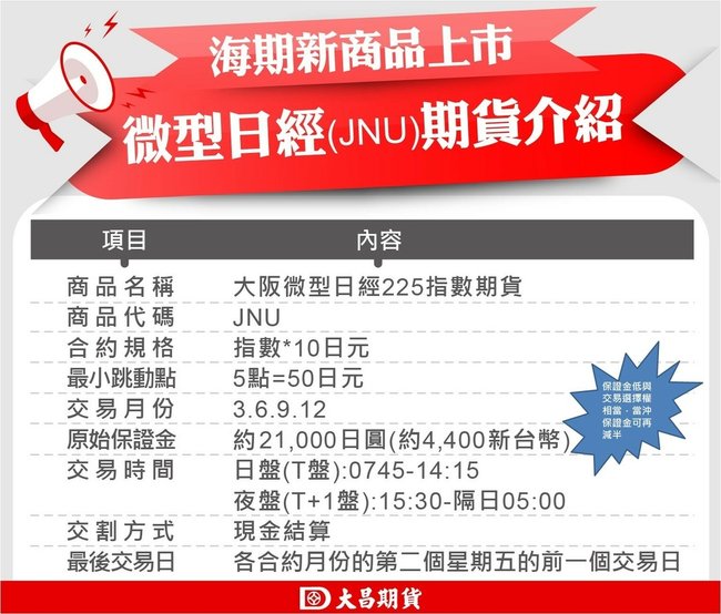 【海外期貨新商品】「微型日經期貨」微型期貨保證金合約規格跳動點介紹小資族入門款海外期貨商品