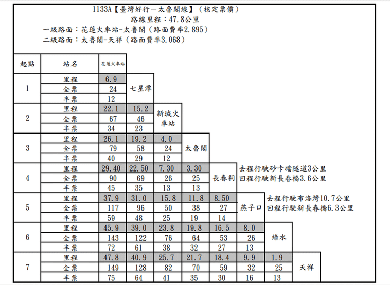 台灣好行太魯閣線班車時刻表03