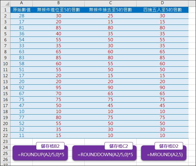 Excel-無條件進位、無條件捨、四捨五入至5的倍數(ROUNDUP,ROUNDDOWN,MROUND)