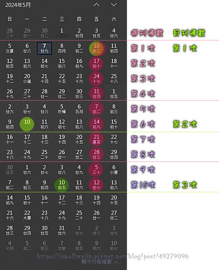 週刊漫畫 10週連載腰斬 月刊期數比較圖.jpg