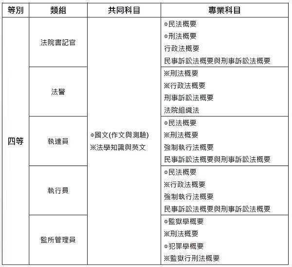 114年4月報名司法特考 非法律人也可以成為司法人員