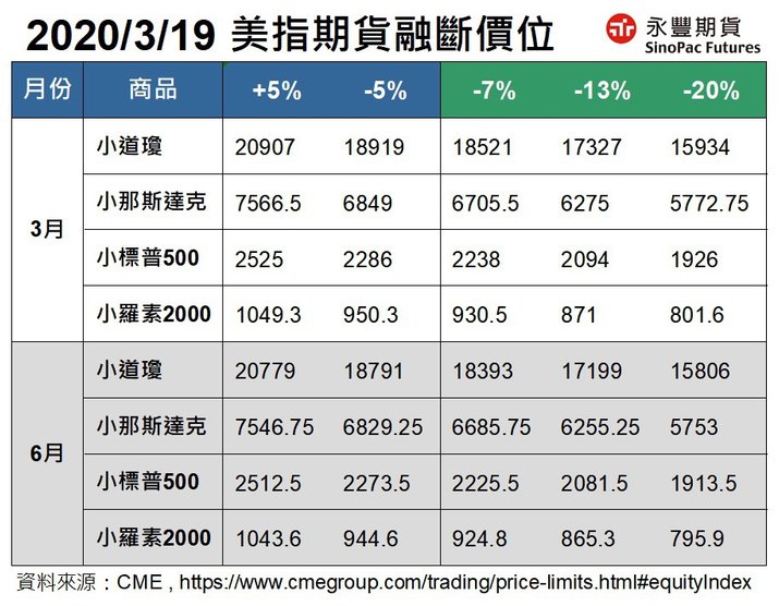 319美指期貨融斷價位.jpg