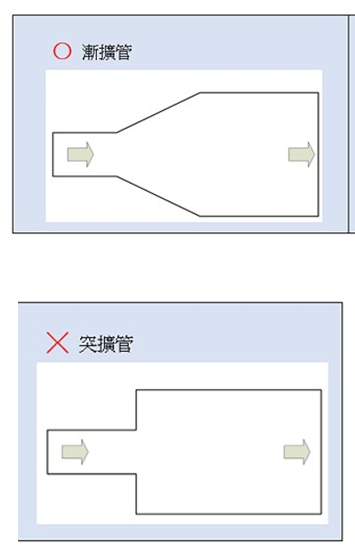 全熱交換器裝了沒效果原因:換氣量，風管安裝配置