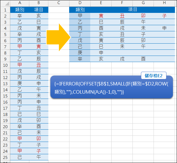 Excel-清單資料轉換為表格資料(OFFSET,陣列公式)