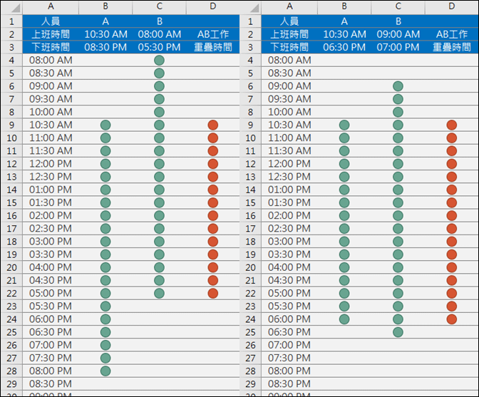 Excel-根據兩個員工的起迄工作時間繪出兩人重疊的時間區域