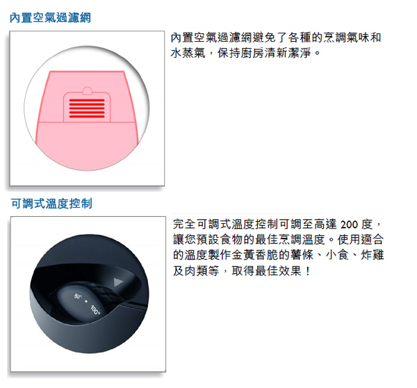 naso大合購【產品說明】PHILIPS 飛利浦免油健康氣炸鍋HD9220_22 尊爵時尚黑色款
