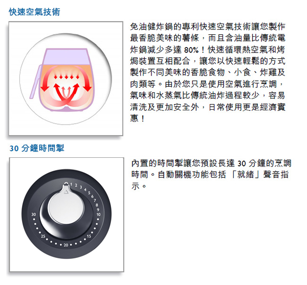 naso大合購【產品說明】PHILIPS 飛利浦免油健康氣炸鍋HD9220_22 尊爵時尚黑色款