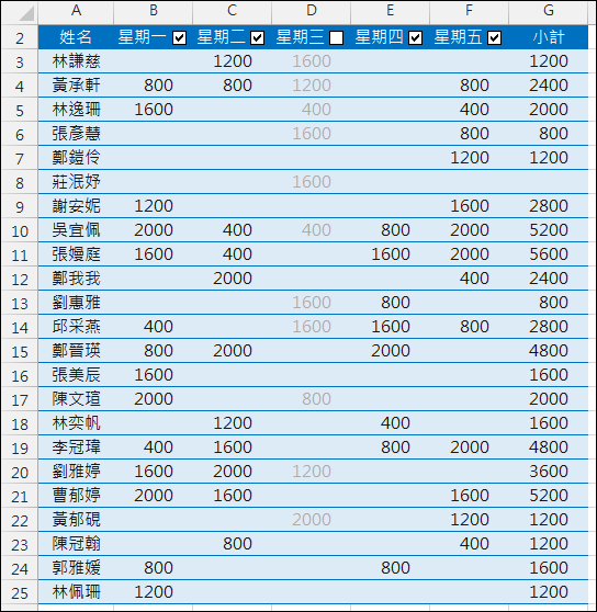 Excel-依勾選狀況計算小計(SUMPRODUCT,核取方塊表單控制項)