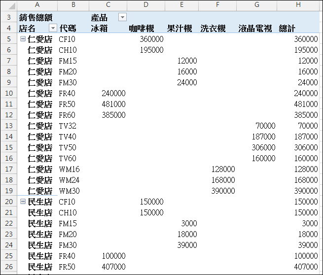 Excel-14個樞紐分析表應用練習