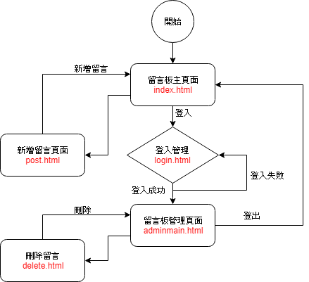 網路留言板.png