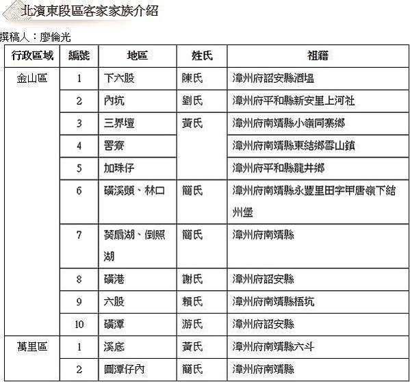 詔安客家文化-詔安客家以雲林崙背、二崙、西螺為大本營/（17