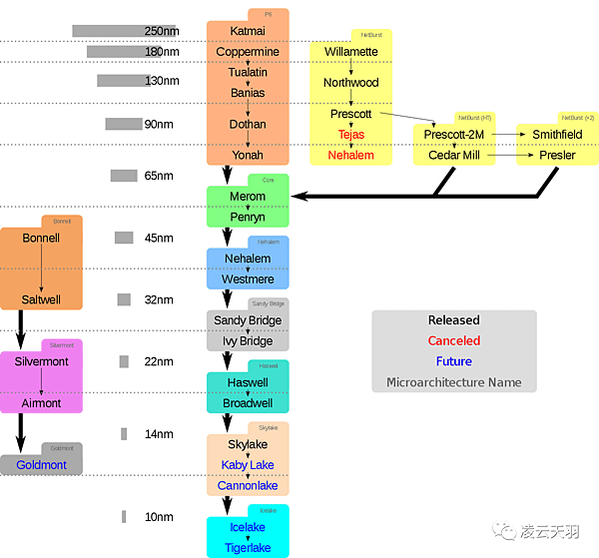 AI PC元年/輝達NVIDIA是做什麼的？靠顯卡怎麼成為世