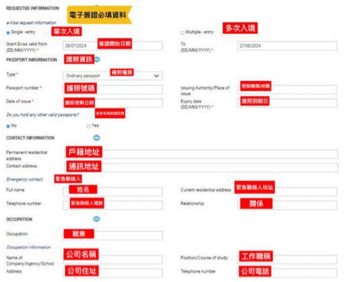 2024 越南電子簽證申請流程