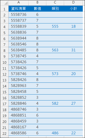 Excel-計算資料清單前幾碼相同者的數值總和(LEFT,SUMPRODUCT)