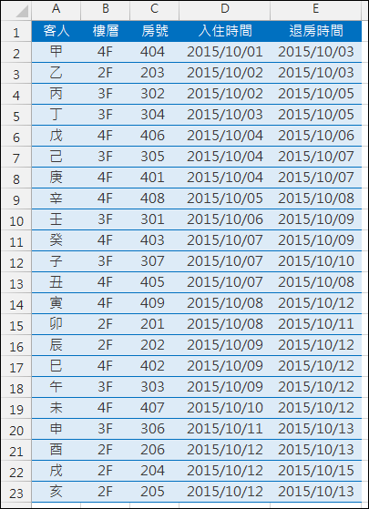 Excel-根據日期區間自動標示色彩(設定格式化的條件)