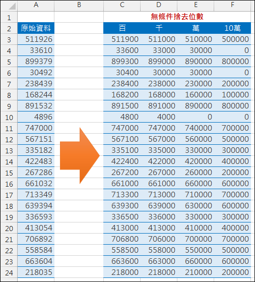 Excel-四拾五入至千位、萬位(ROUND,ROUNDUP,ROUNDDOWN)