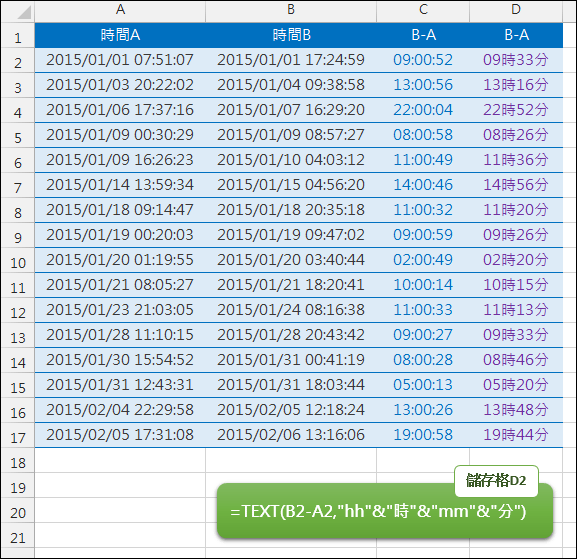 Excel-計算兩個時間相差幾時幾分(TEXT)