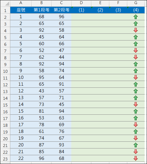 Excel-用上下箭頭表示成績是否進步(設定格式化的條件)