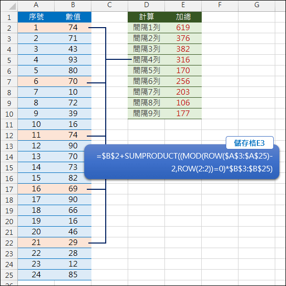 Excel-取出固定間隔列的數值予以加總(SUMPRODUCT,MOD,ROW)