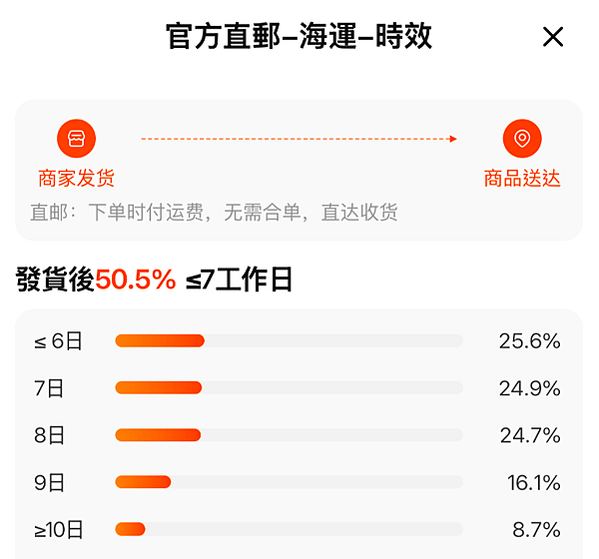 掏寶集運這樣選又快又便宜 報關業者更換問題 海運、空運速度比