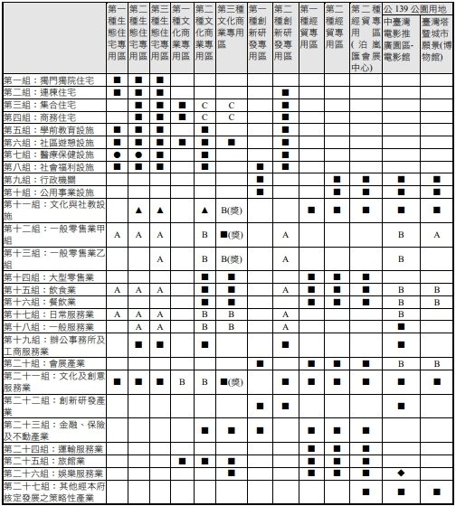 水湳經貿使用