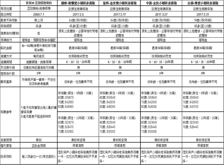 迎戰「小額終老保單」強勢來襲之教戰手冊！_01.jpg