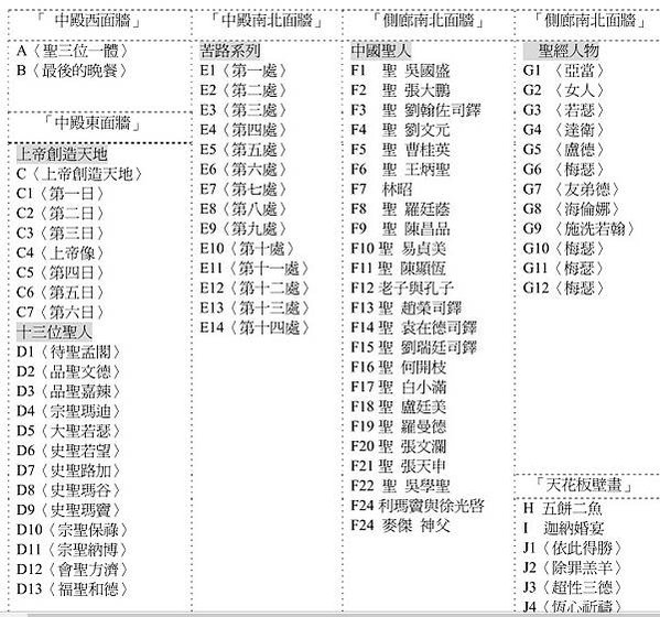 鹽水天主堂有一座香爐「天公爐」台版最後的晚餐/禮拜主日和特殊