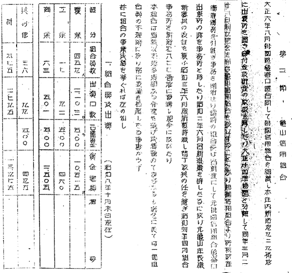 曹丁波洋樓-曹順和號-建於1927年龜山地區最華美的閩洋混合