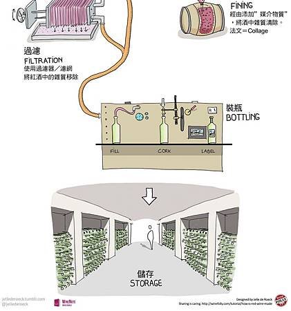 紅葡萄酒釀造流程06-3.jpg