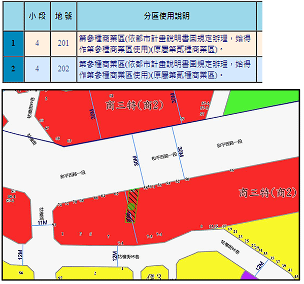 北市和平西路一段大路邊(商二)土持6.1坪