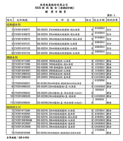 經典、圓鍋、橢圓鍋.jpg