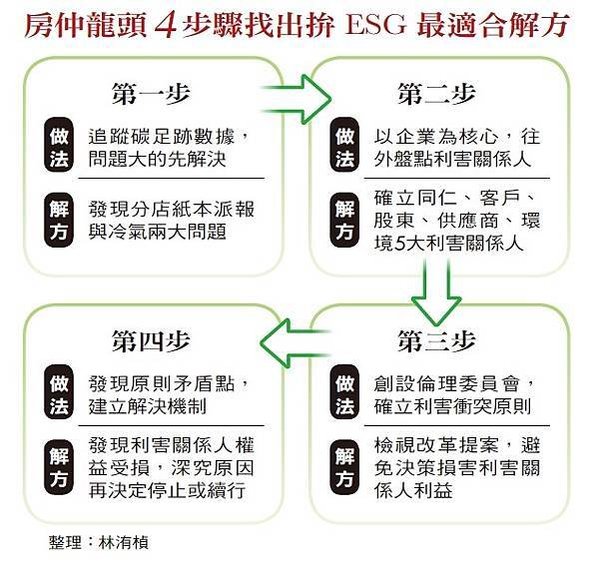 信泓浚+李少康/信義房屋（中國）副總經理 信泓浚/上海信義房