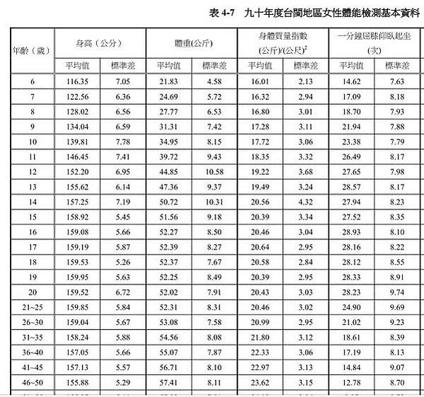 台灣人平均身高是亞洲第一/台灣男性平均身高有174.5公分，